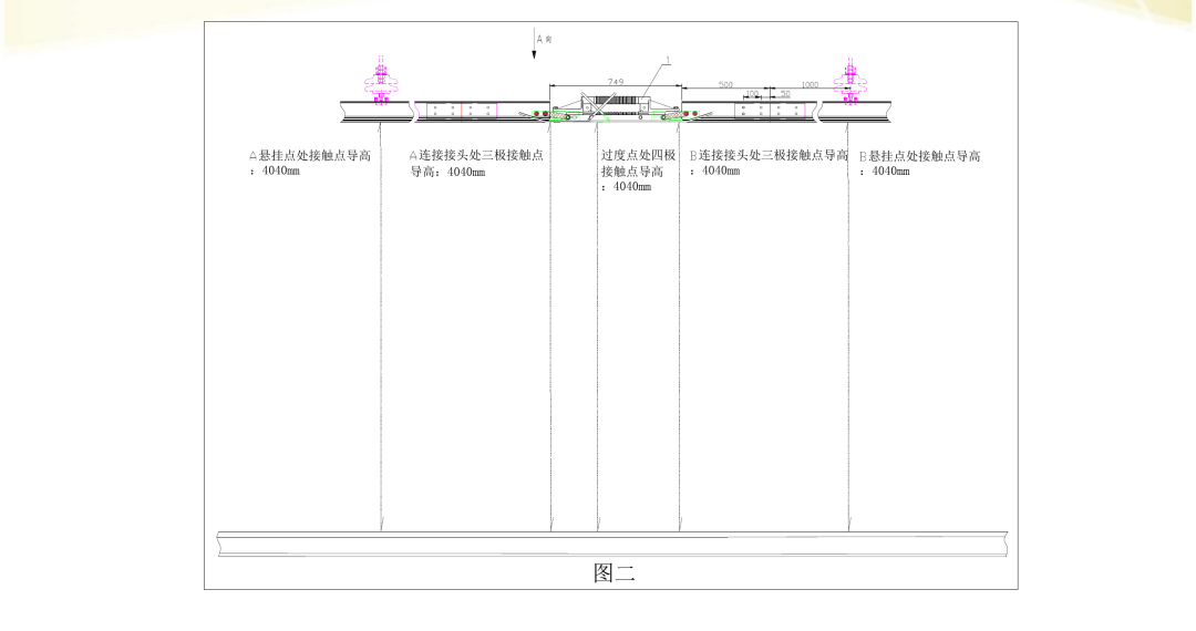 Side view of the measurement of the height of the section insulator and its level with the rail surface