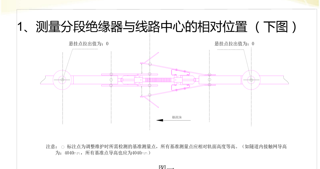 Top view of the measurement of the position of the section insulator relative to the track centre