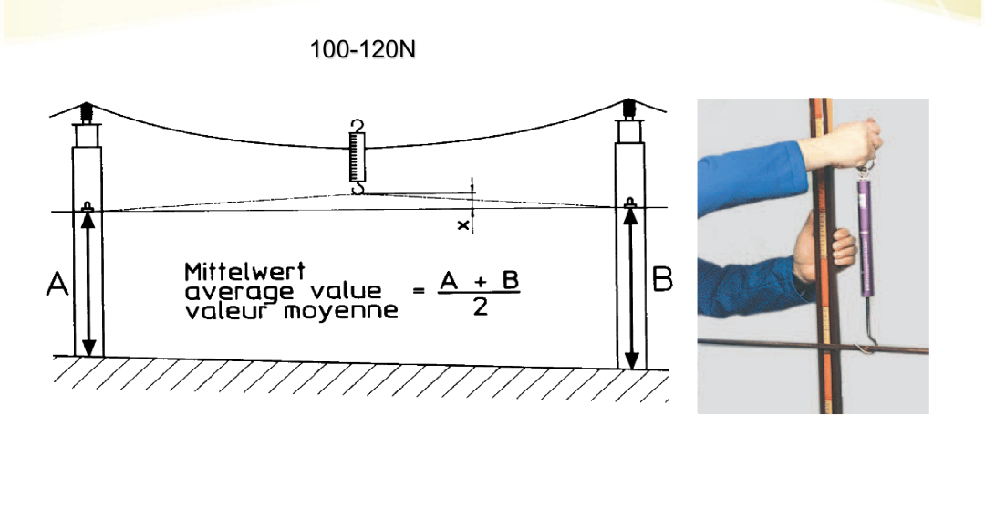 Adjustment method for raising the section, measured with a spring balance