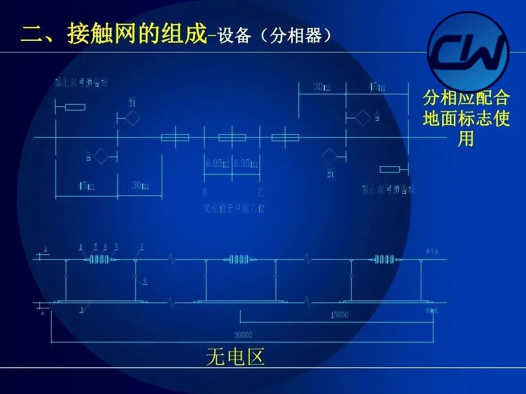 Equipment: phase-break insulator