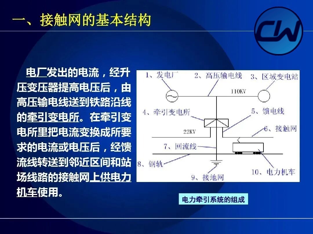 Composition of the electric traction system