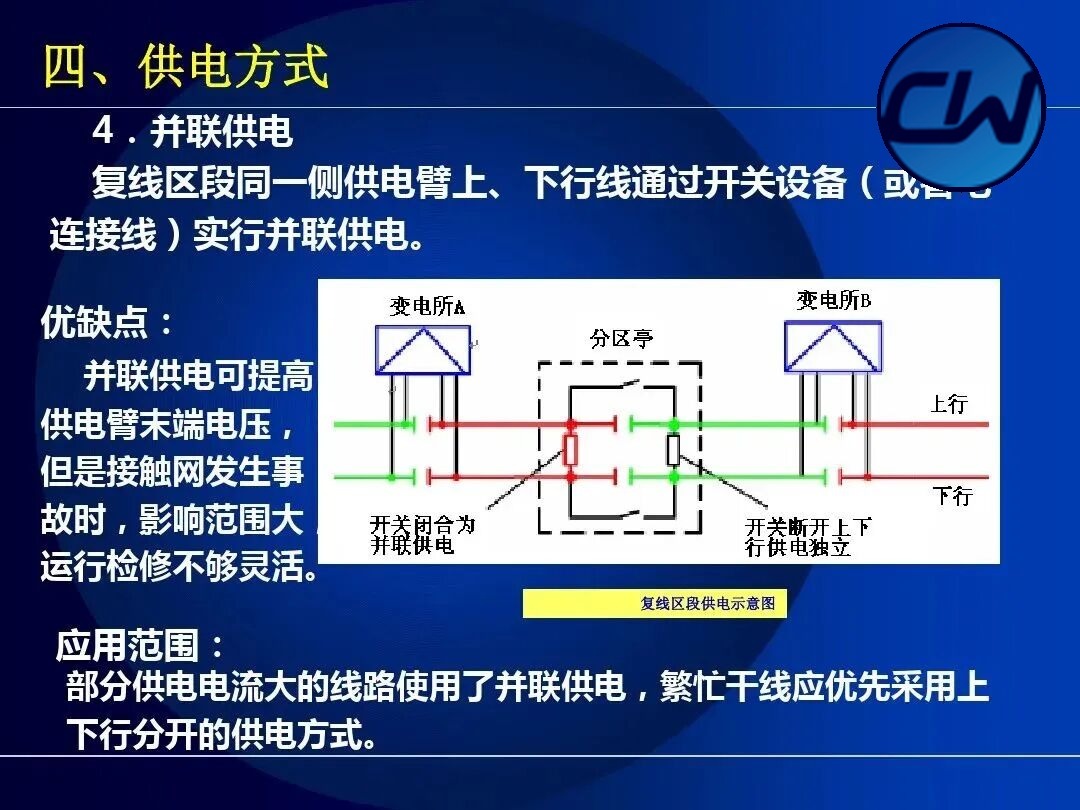 Influence of the traction supply system on adjacent lines