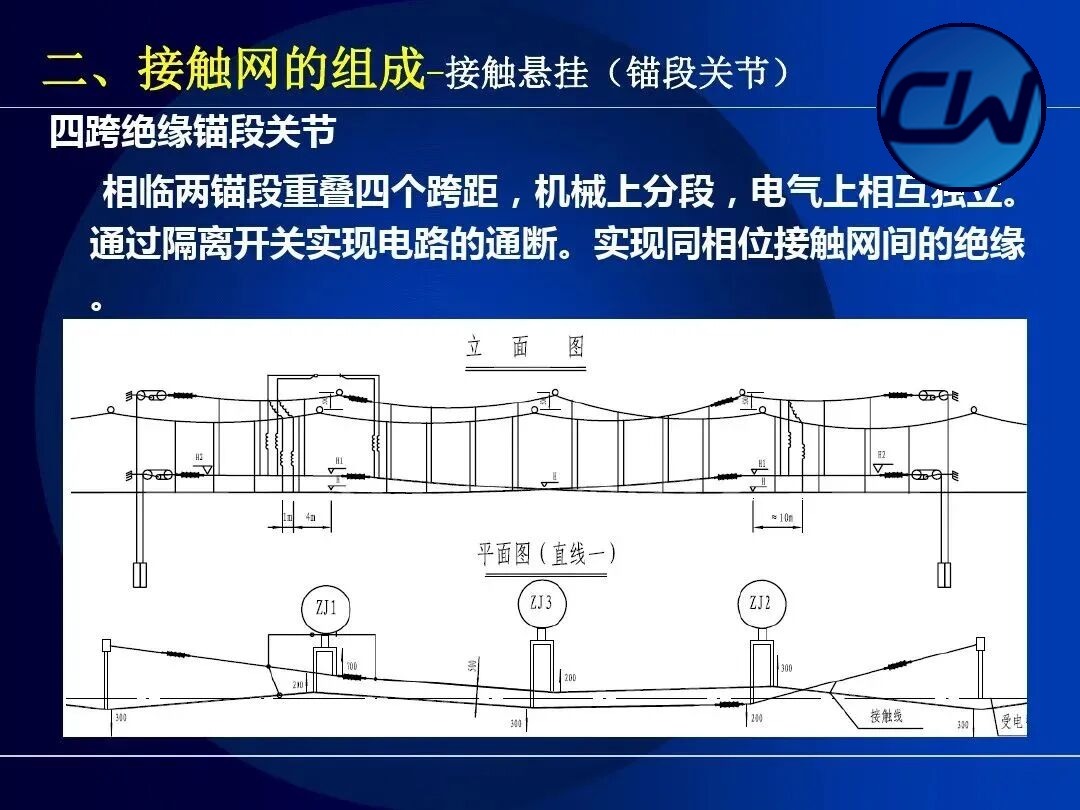 Contact suspension: overlap joint