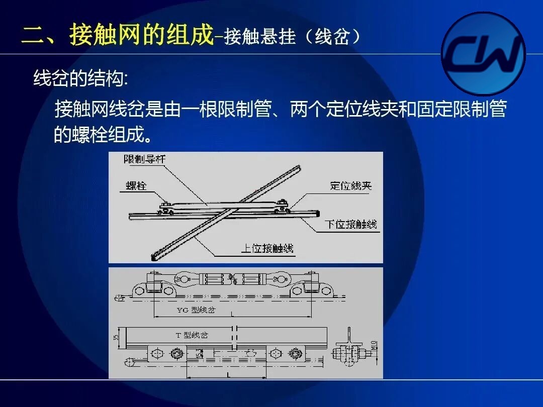 Contact suspension: electrical connections