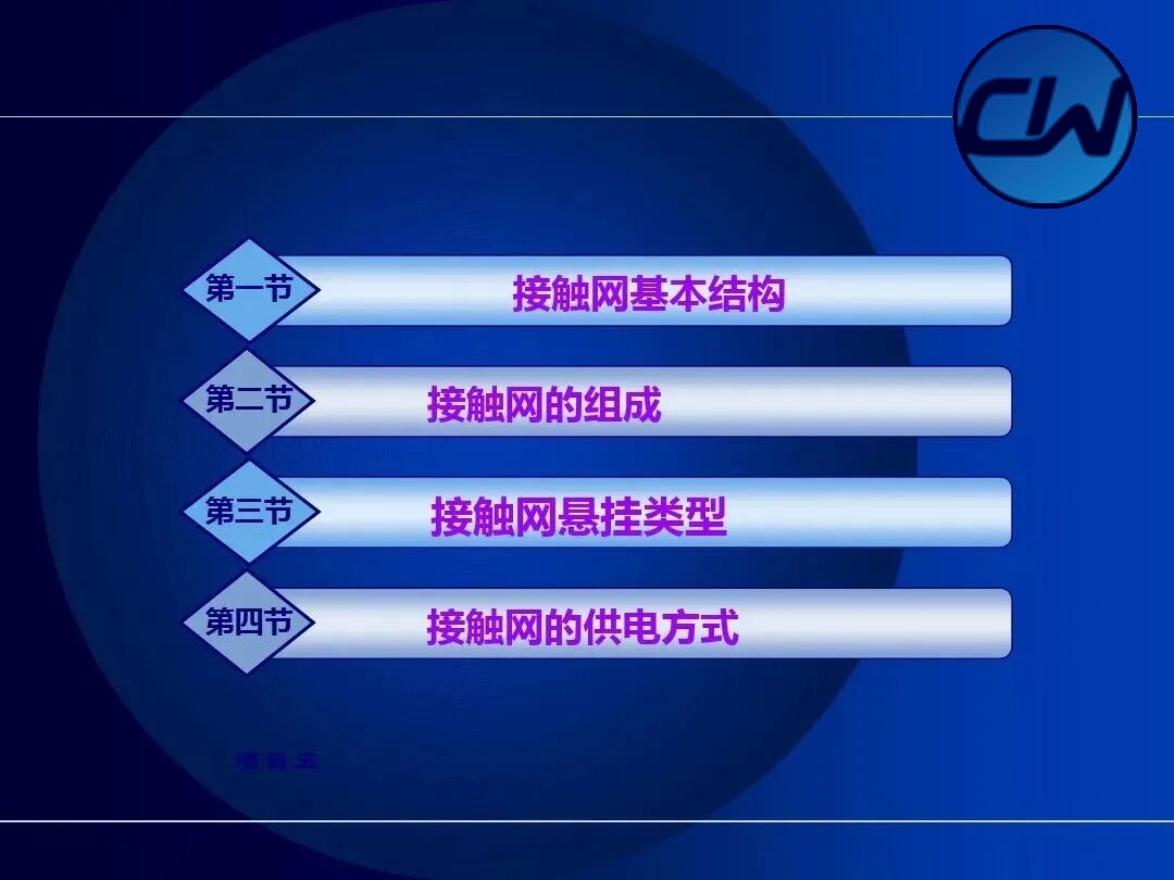 The four chapters of the course