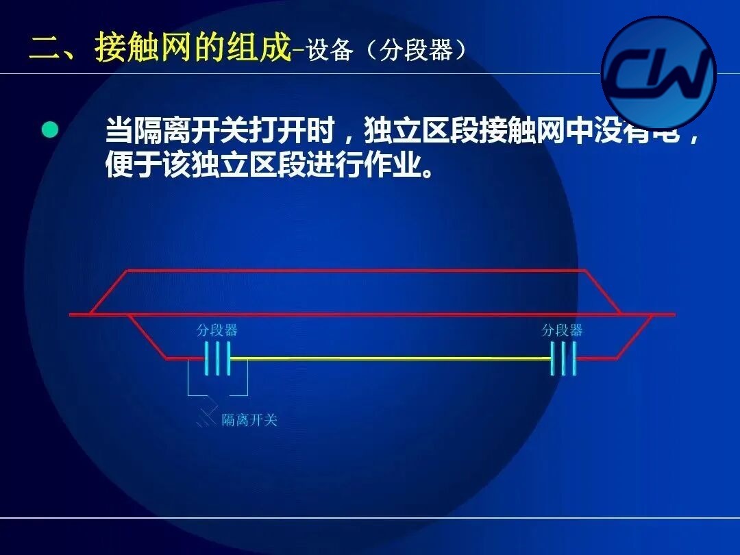 Equipment: phase-break insulator