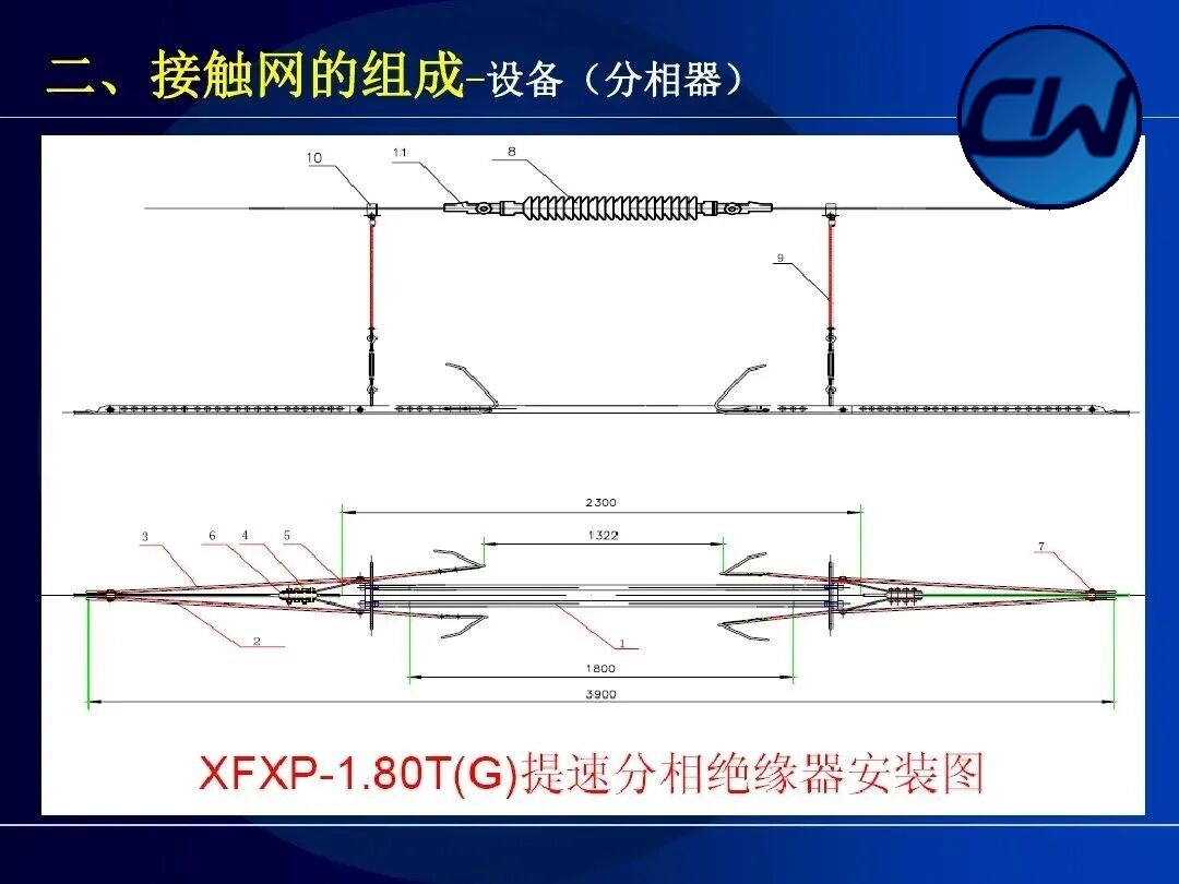 Equipment: phase-break insulator XFXP-1.80T(G)