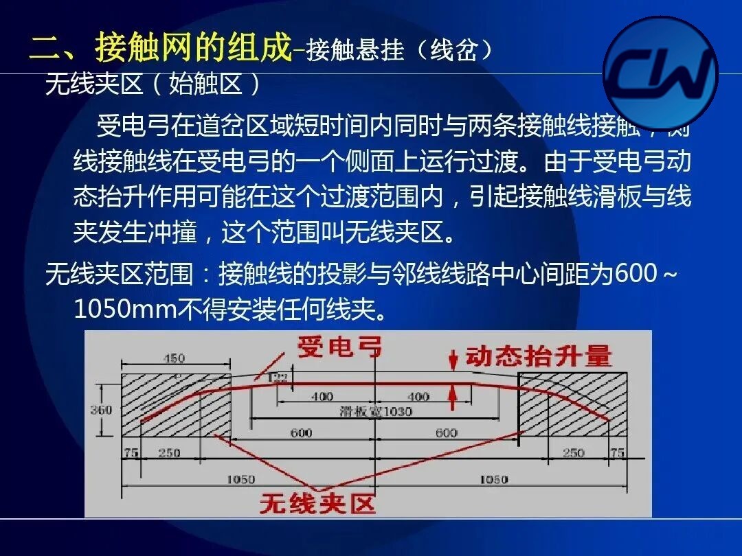 Contact suspension