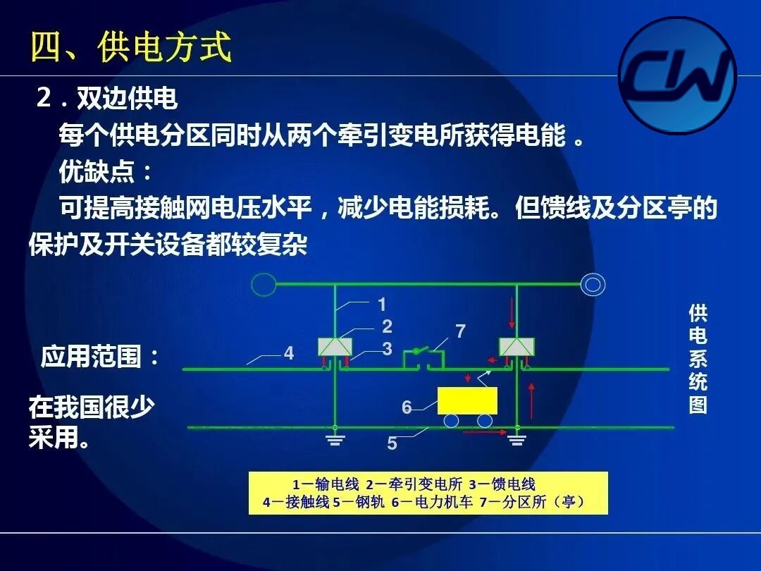 Direct feeding with return conductor