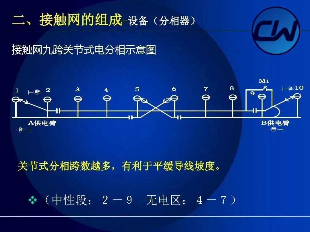 Contact suspension