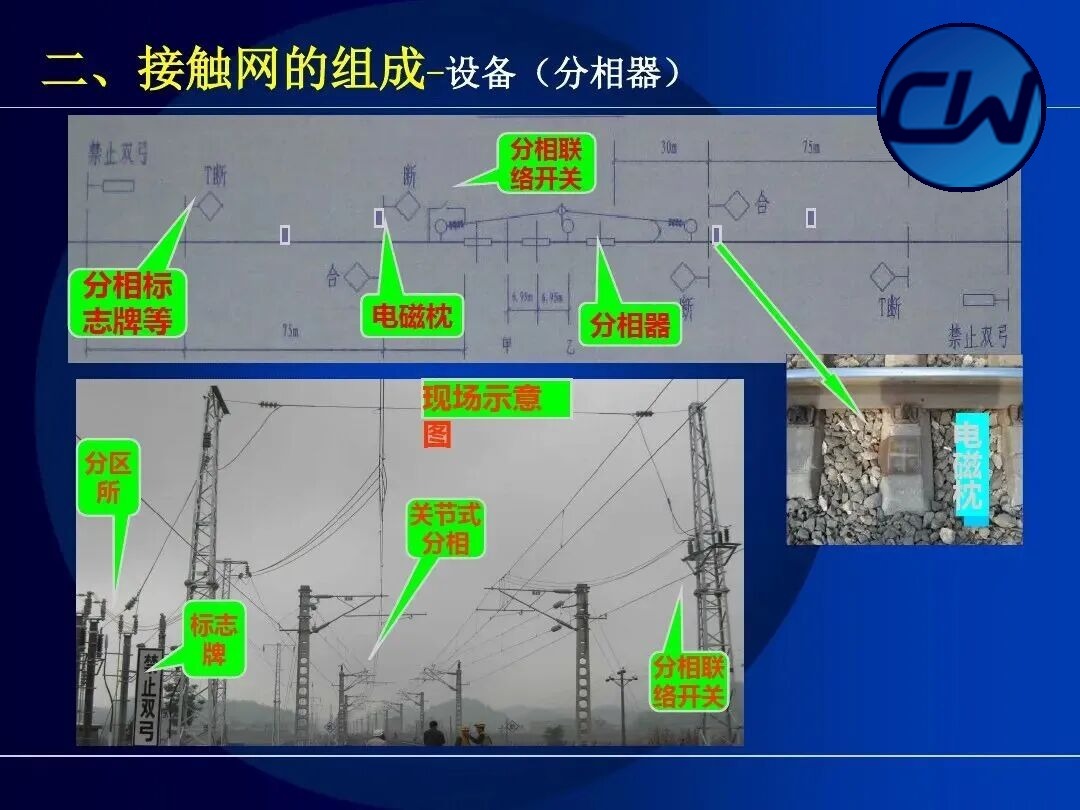 Equipment: XTK phase-break insulator