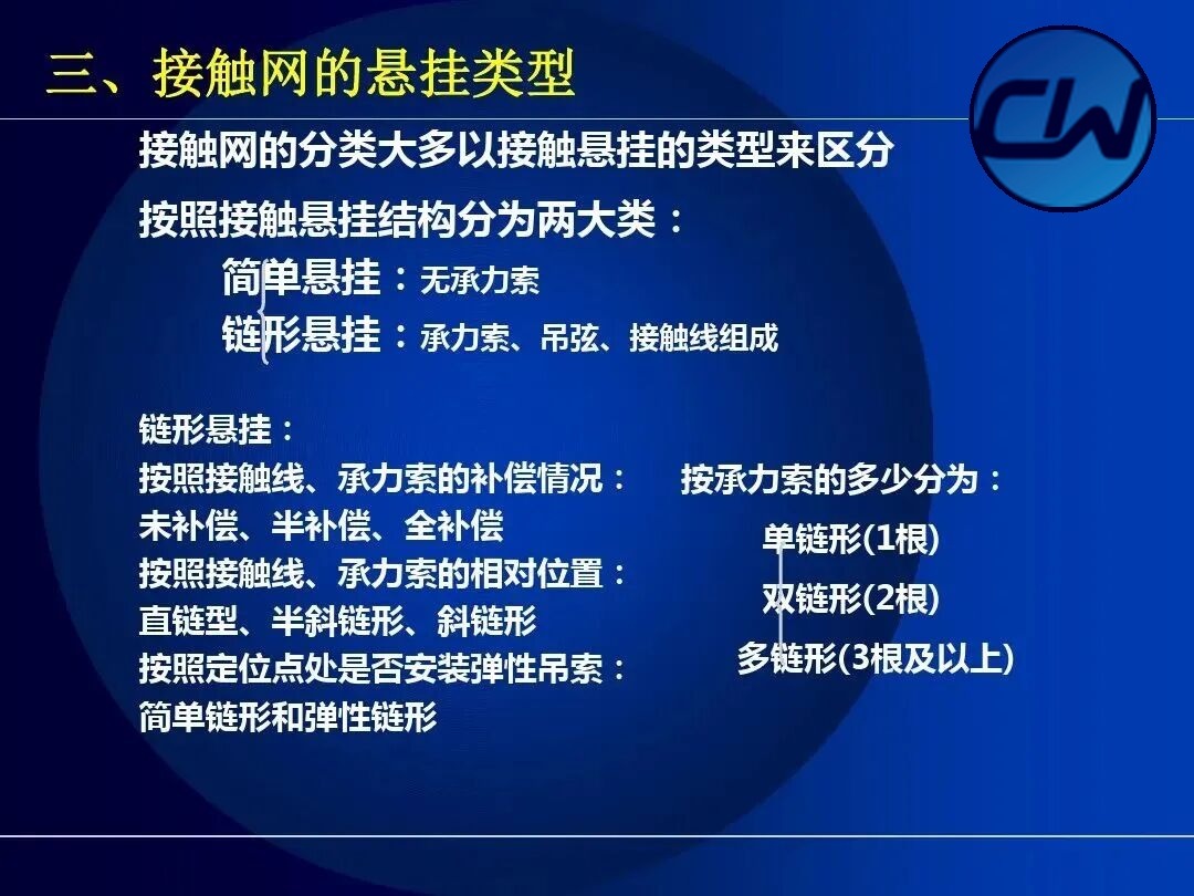 Classification of the OCS