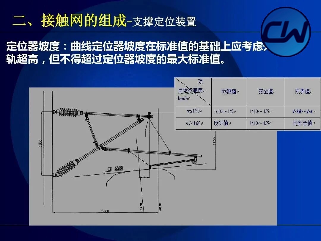 Support and positioning assembly