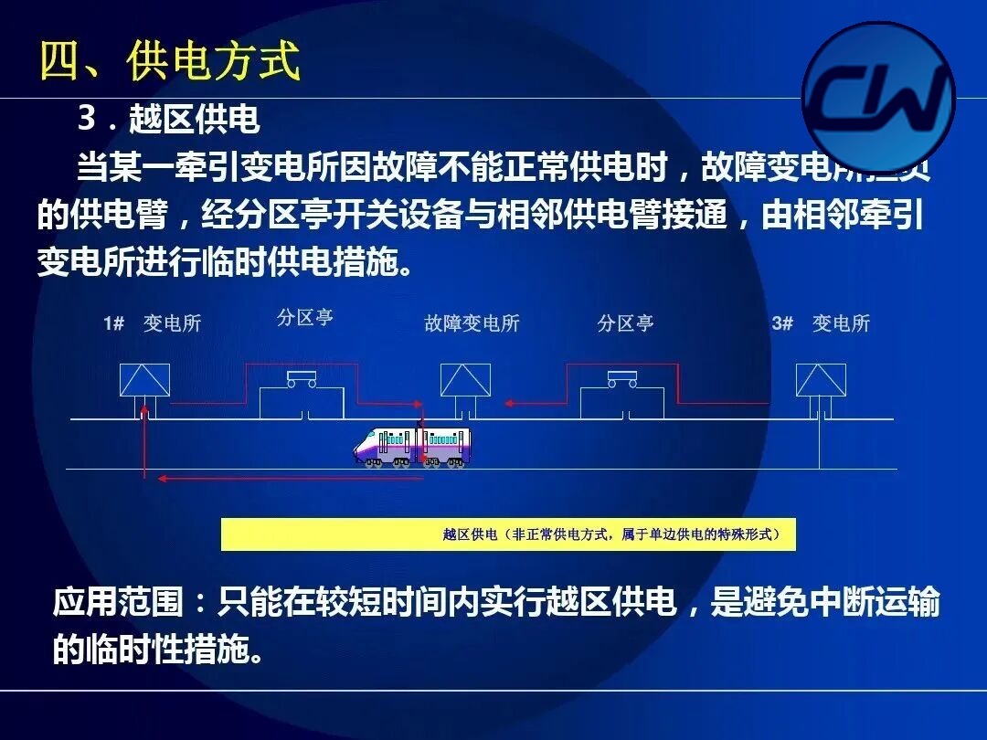 Explanation of suspension types