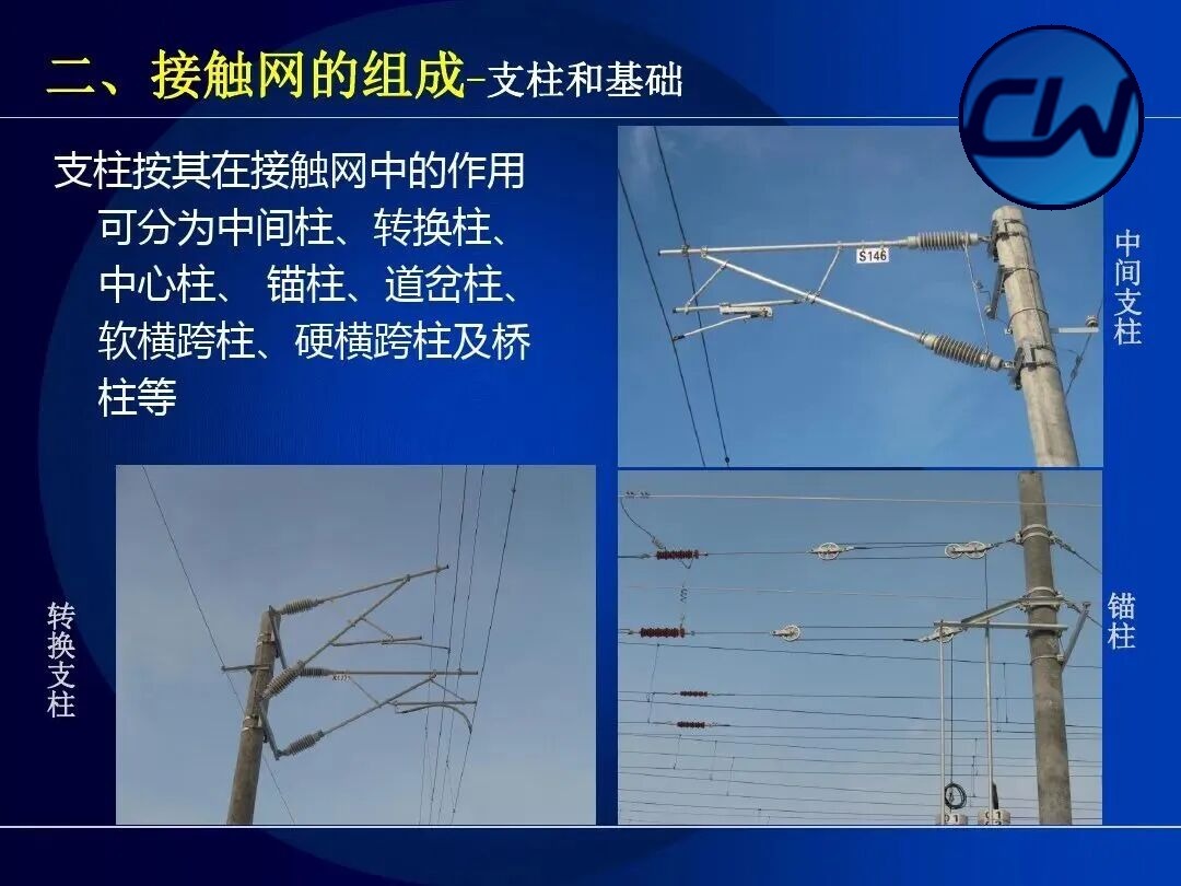 Contact suspension: switch crossing
