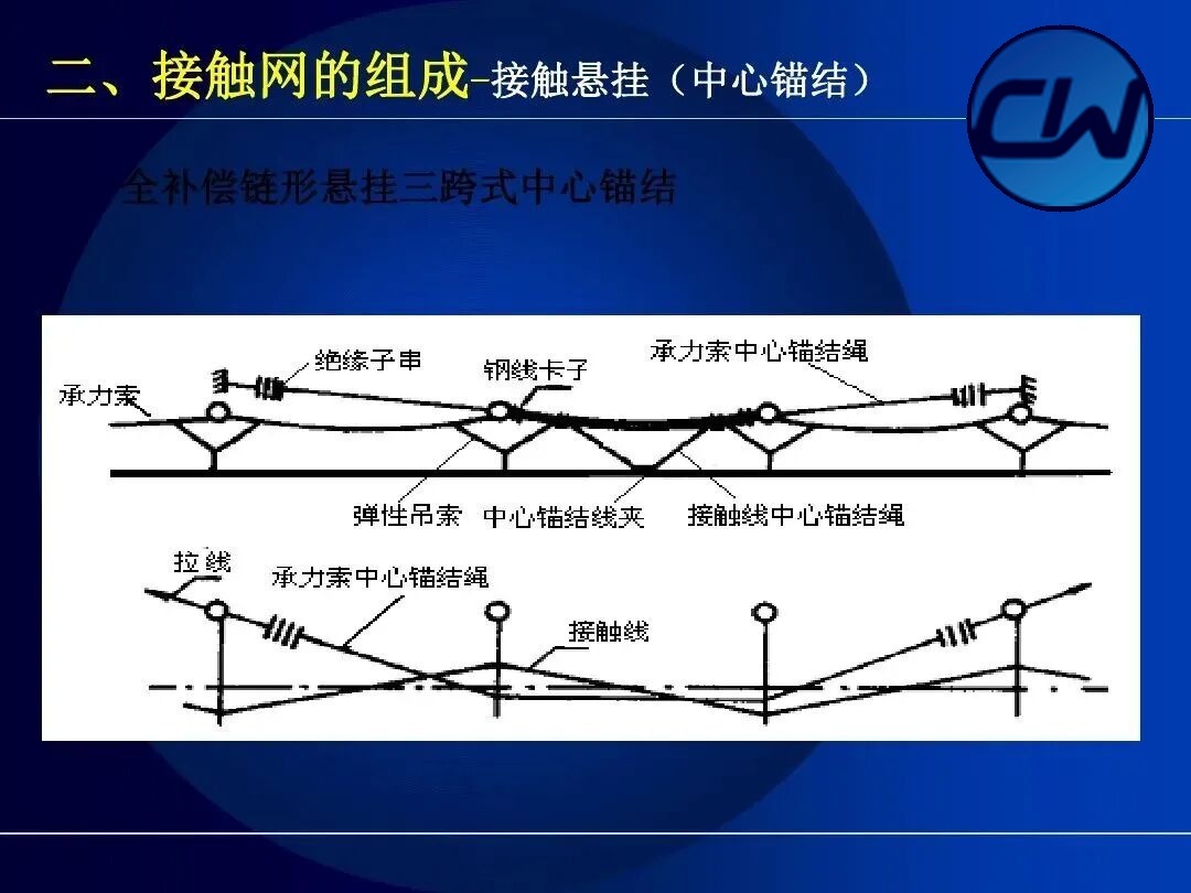 Contact suspension: switch crossing