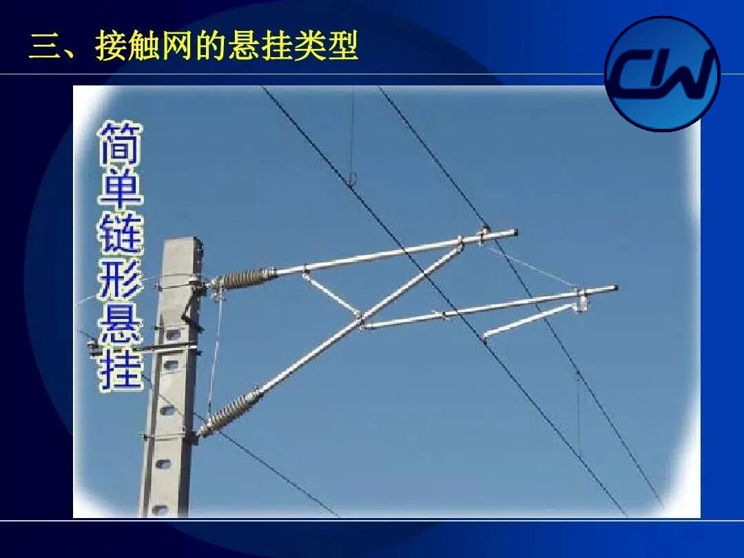 Simple catenary suspension