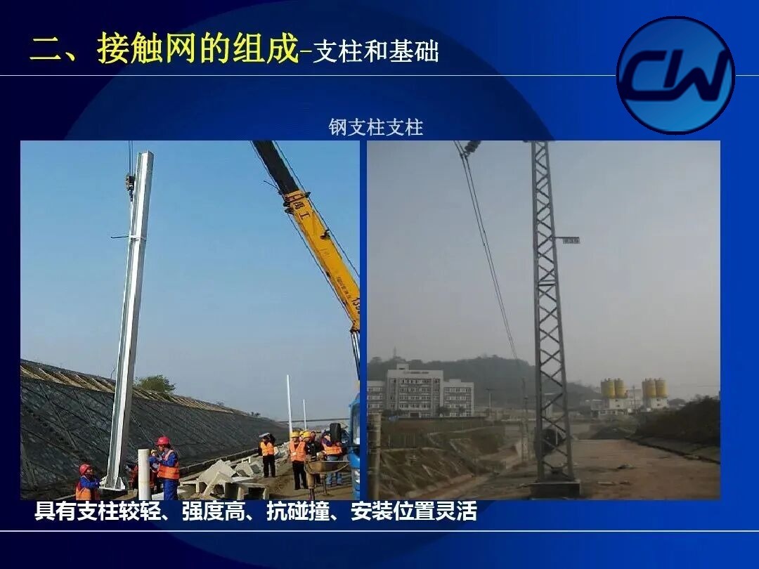 Masts and foundations