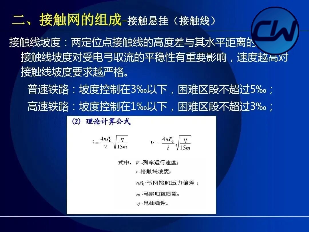 Contact suspension: compensation device