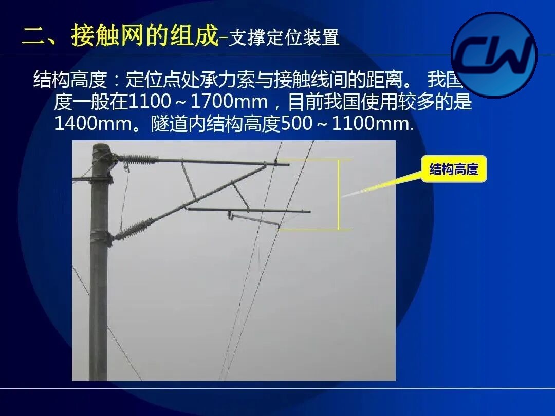 Contact suspension: compensation device