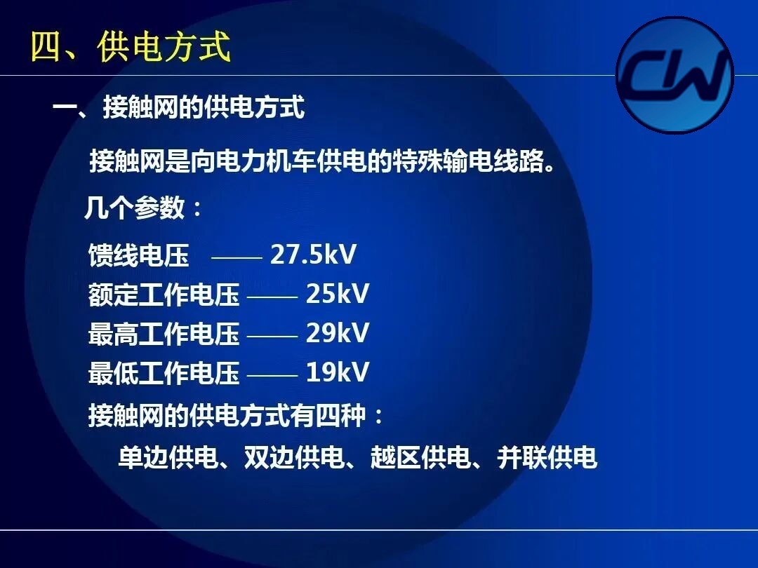 Parameters of the traction supply system