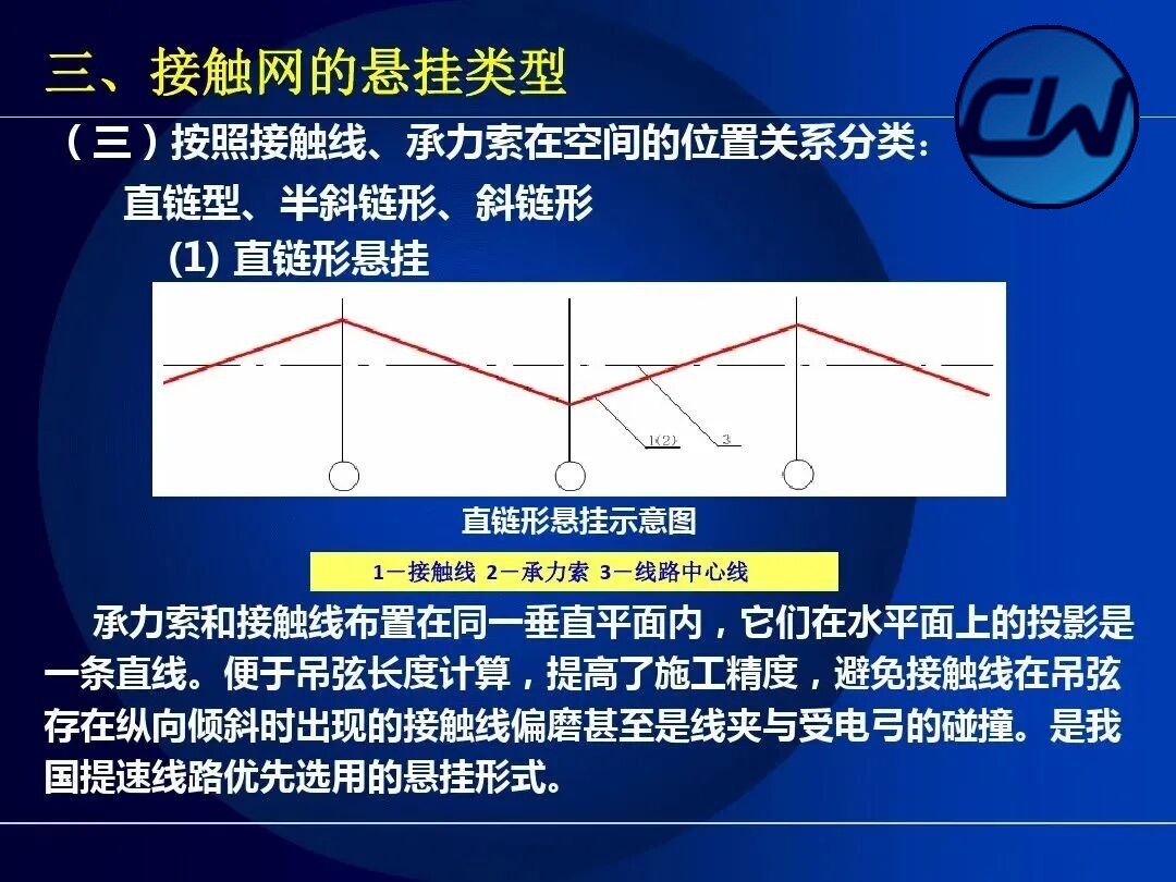 Elastic catenary suspension