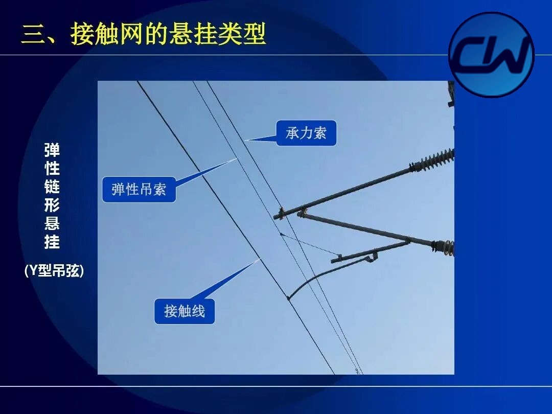 Elastic catenary suspension: Y-type dropper