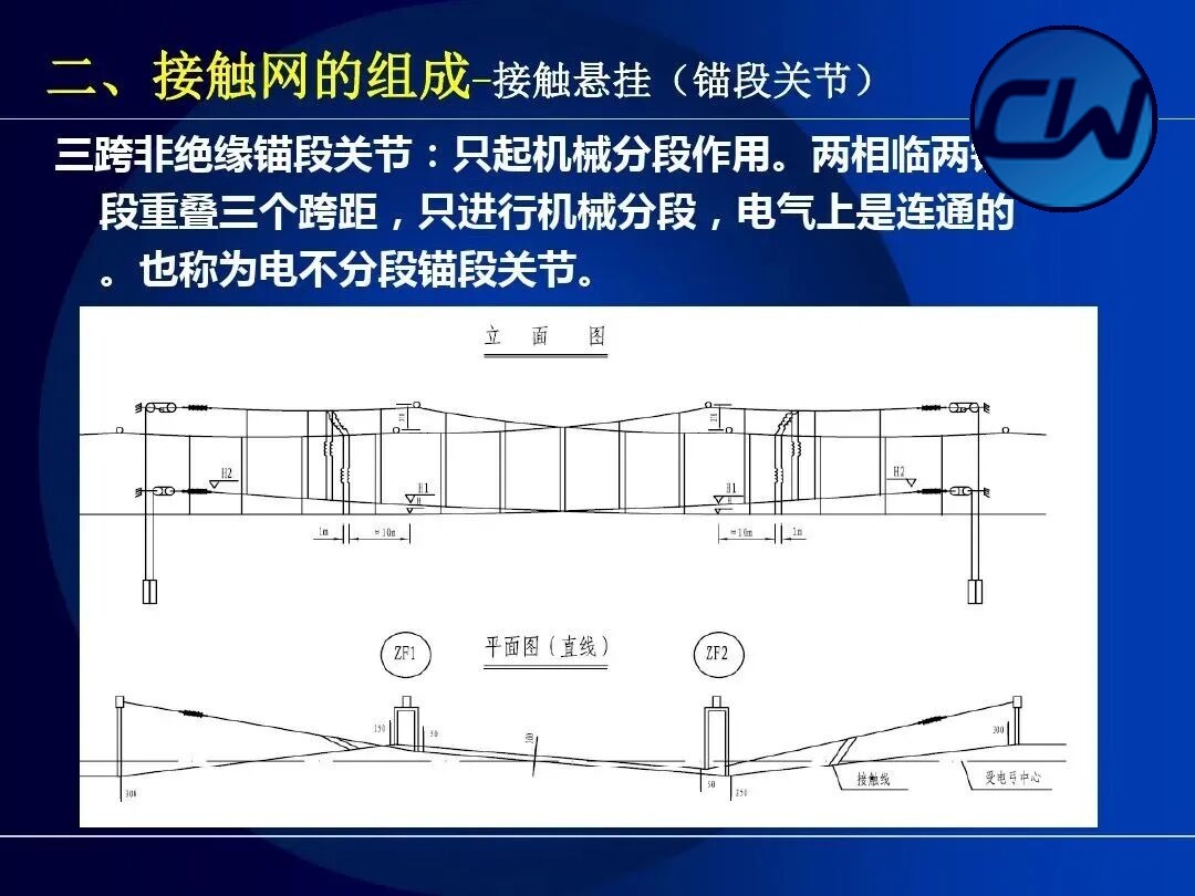 Contact suspension: overlap joint