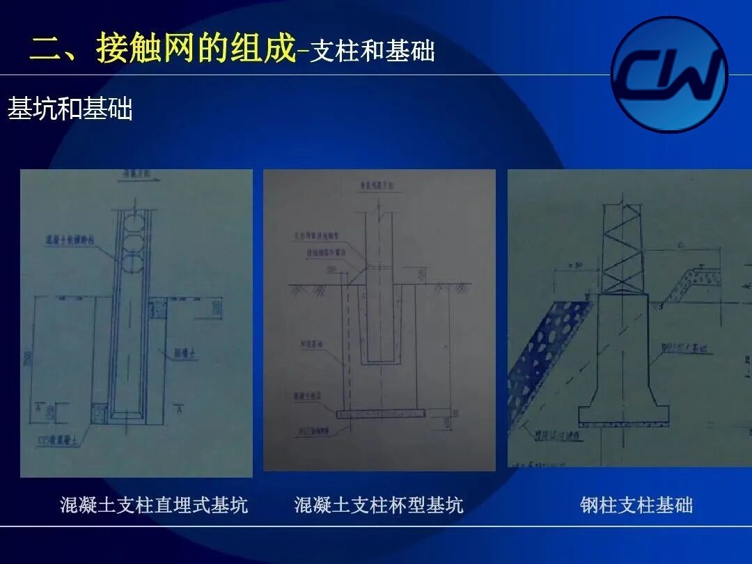 Masts and foundations: foundation pit