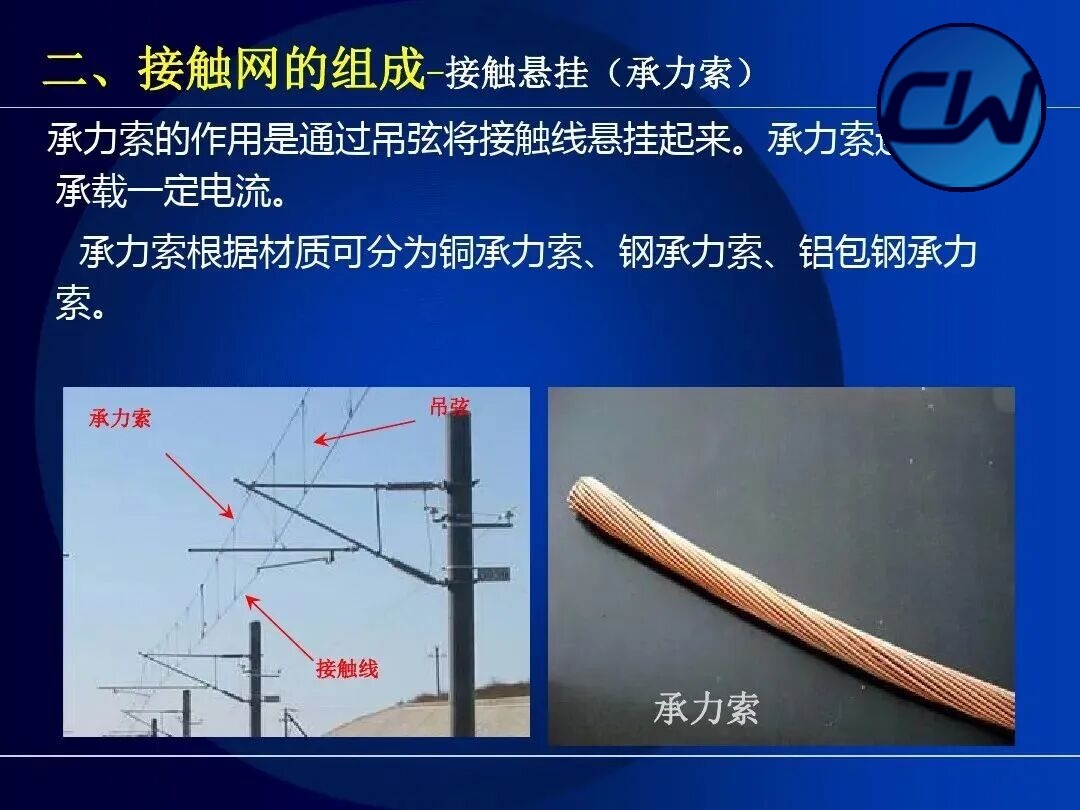Contact suspension: messenger wire
