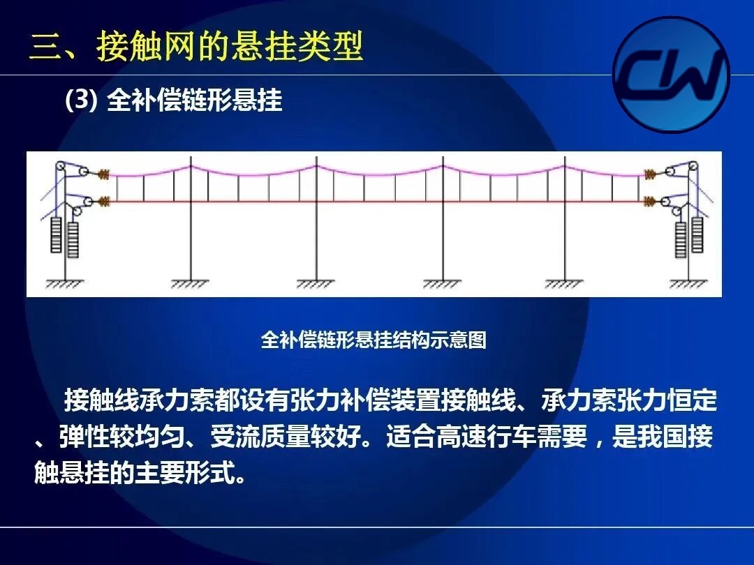 Suspension types