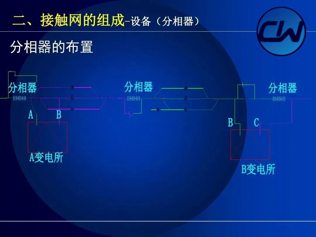 Layout of the phase-break section