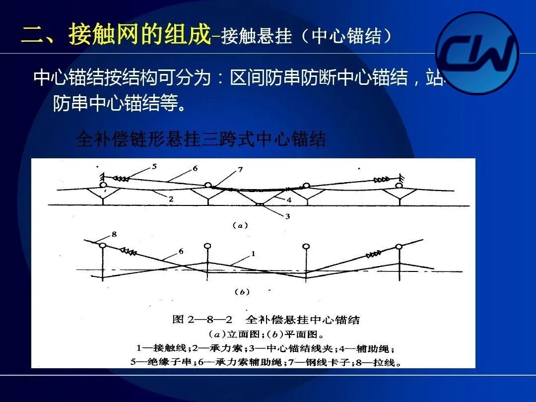 Suspension types