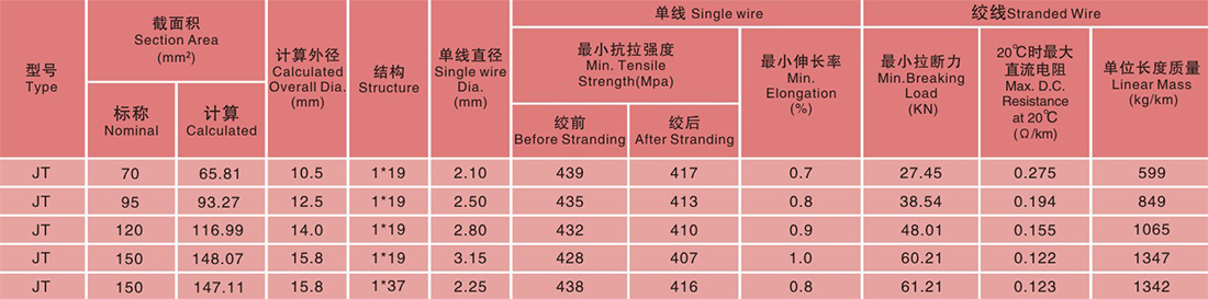 JT series hard copper stranded wire photo